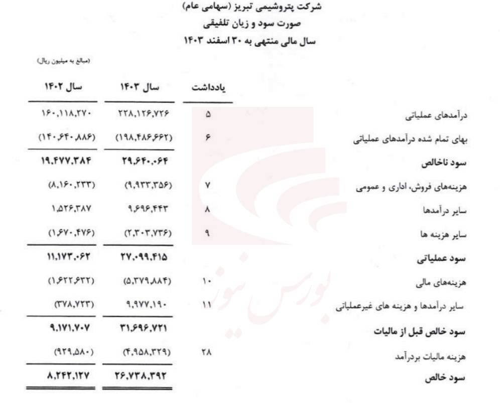 پتروشیمی تبریز شرکتی پیچیده و پر پتانسیل پتروشیمی تبریز شرکتی پیچیده و پر پتانسیل