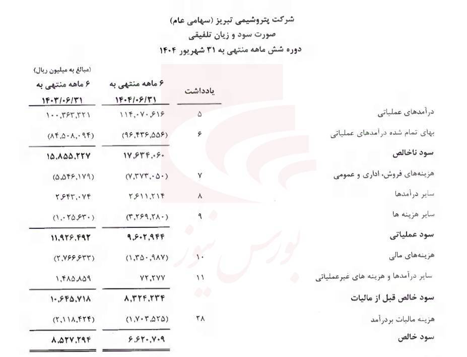 پتروشیمی تبریز شرکتی پیچیده و پر پتانسیل پتروشیمی تبریز شرکتی پیچیده و پر پتانسیل