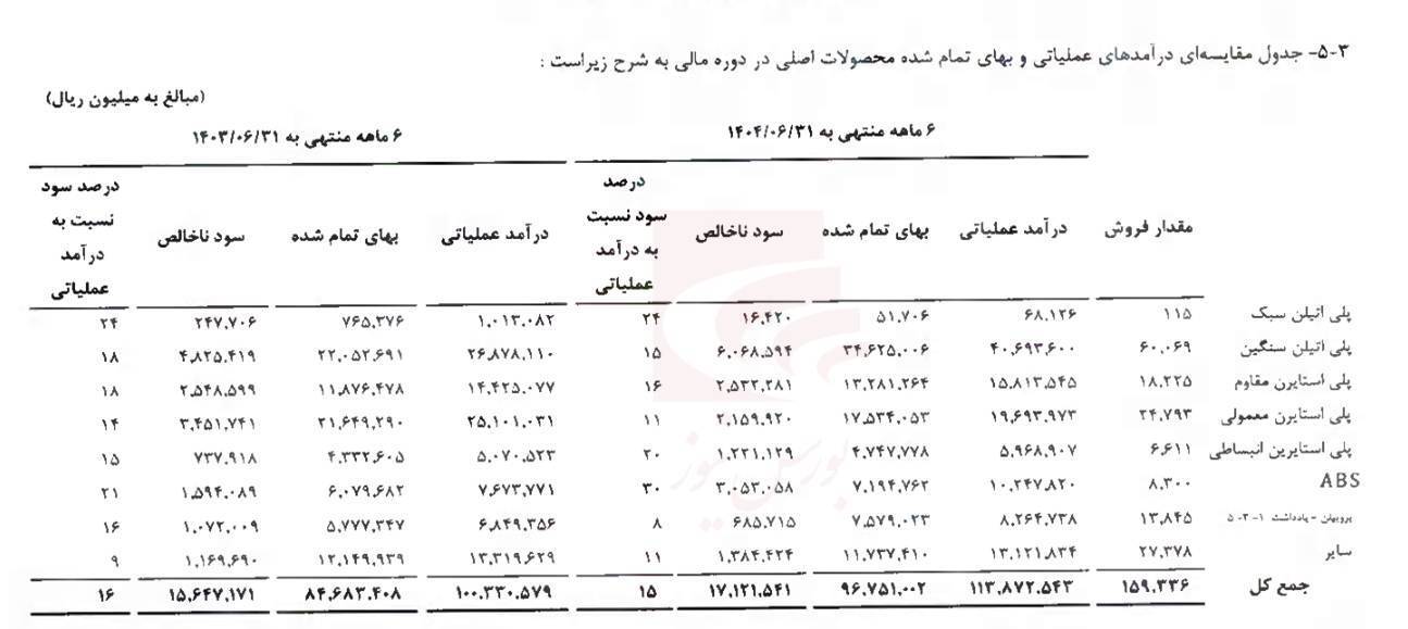 پتروشیمی تبریز شرکتی پیچیده و پر پتانسیل پتروشیمی تبریز شرکتی پیچیده و پر پتانسیل