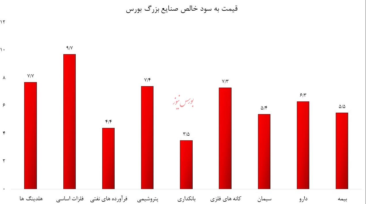 رشد ۵۶ درصدی سود سیمانی ها/ وضعیت صنعت سیمان در تابستان چگونه خواهد بود؟