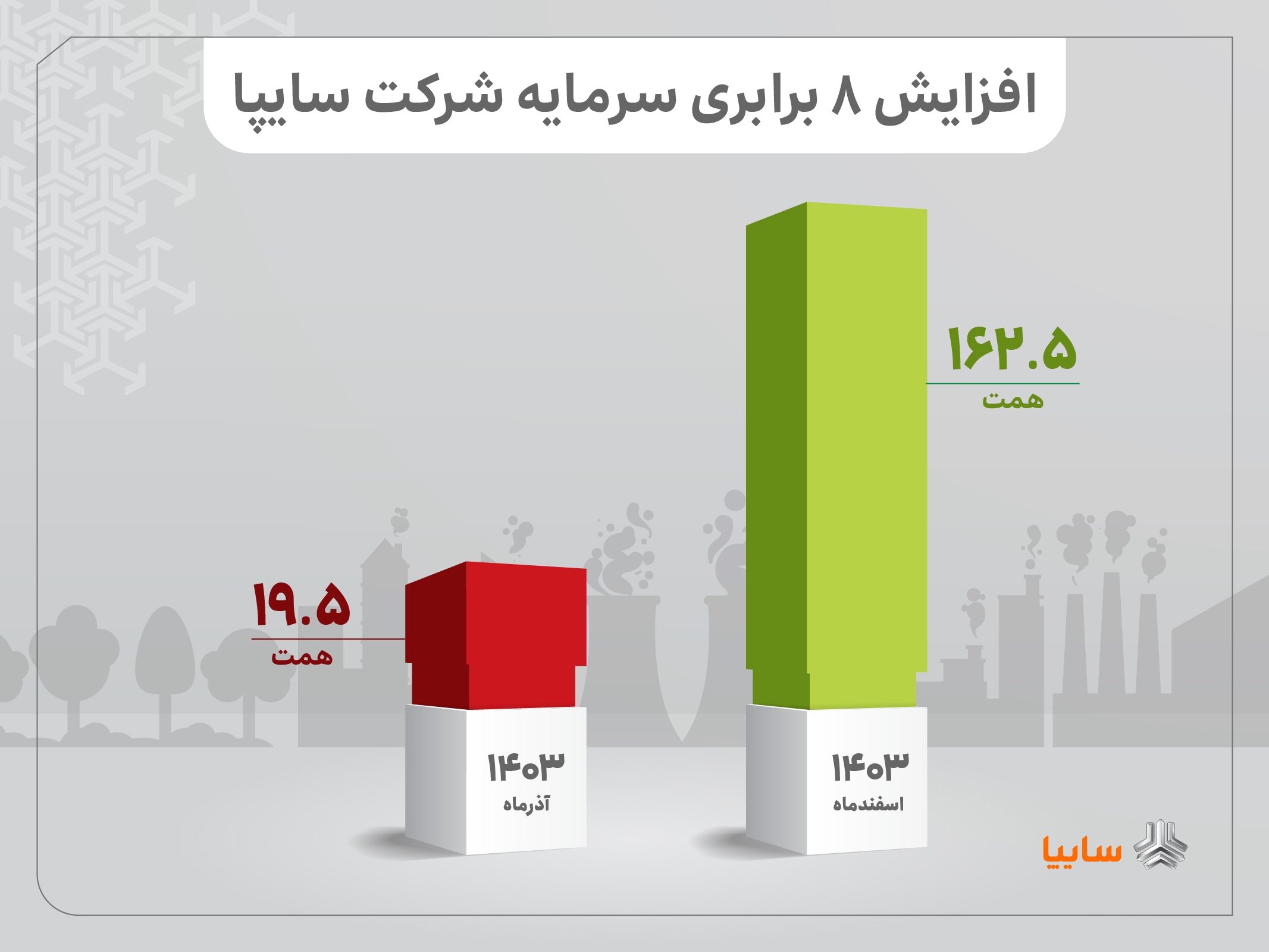 از کاهش تعهدات معوق تا افزایش تولید خودروهای سودده/ تمرکز بر کاهش معوقات و افزایش صادرات از کاهش تعهدات معوق تا افزایش تولید خودروهای سودده/ تمرکز بر کاهش معوقات و افزایش صادرات