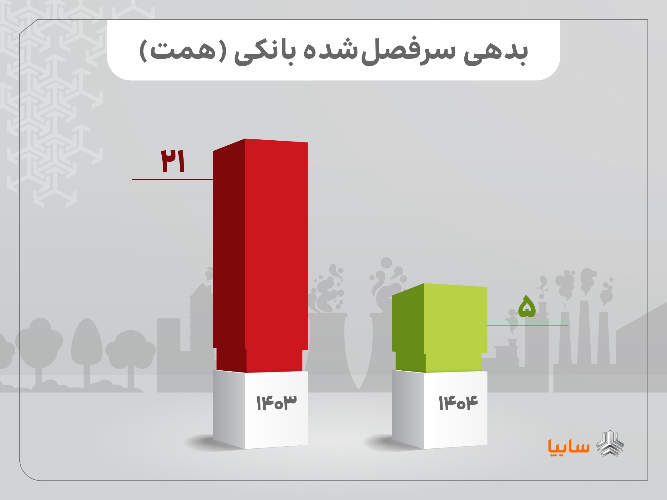 از کاهش تعهدات معوق تا افزایش تولید خودروهای سودده/ تمرکز بر کاهش معوقات و افزایش صادرات از کاهش تعهدات معوق تا افزایش تولید خودروهای سودده/ تمرکز بر کاهش معوقات و افزایش صادرات