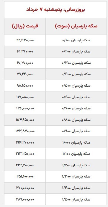 قیمت انواع سکه پارسیان - ۷ خرداد ۱۴۰۵