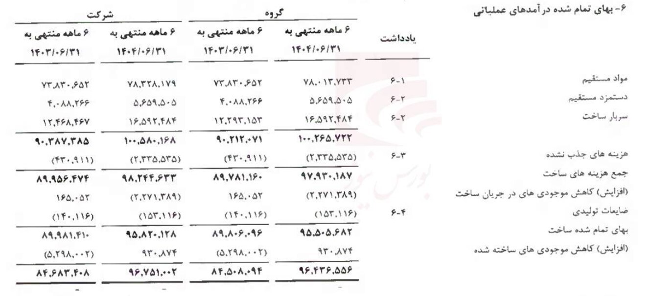 پتروشیمی تبریز؛ شرکتی پیچیده و پر پتانسیل