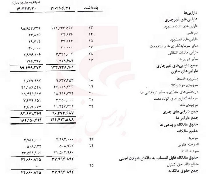 پتروشیمی تبریز؛ شرکتی پیچیده و پر پتانسیل