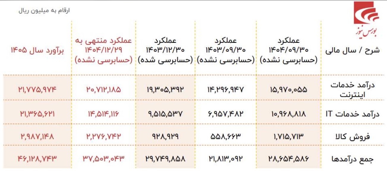آسیاتک بر خلاف شایعات عجیب به روند رشدی خود ادامه می&zwnj;دهد