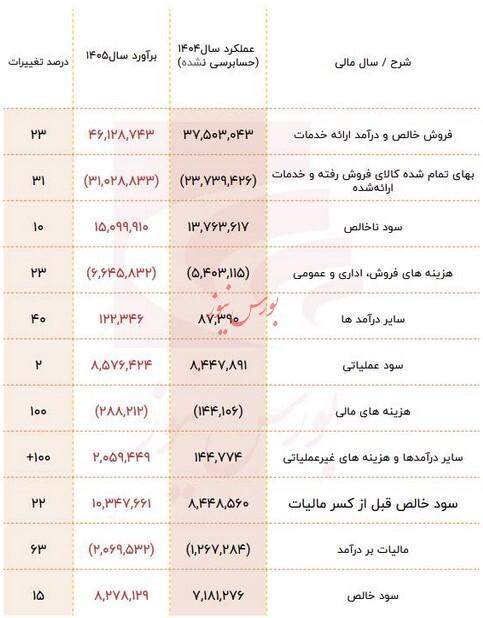 آسیاتک بر خلاف شایعات عجیب به روند رشدی خود ادامه می&zwnj;دهد