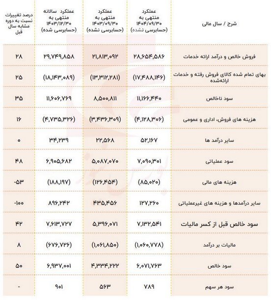 آسیاتک بر خلاف شایعات عجیب به روند رشدی خود ادامه می&zwnj;دهد