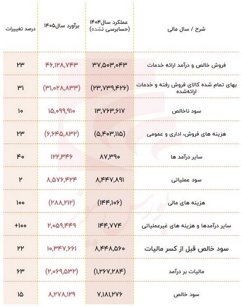 آسیاتک بر خلاف شایعات عجیب به روند رشدی خود ادامه می&zwnj;دهد