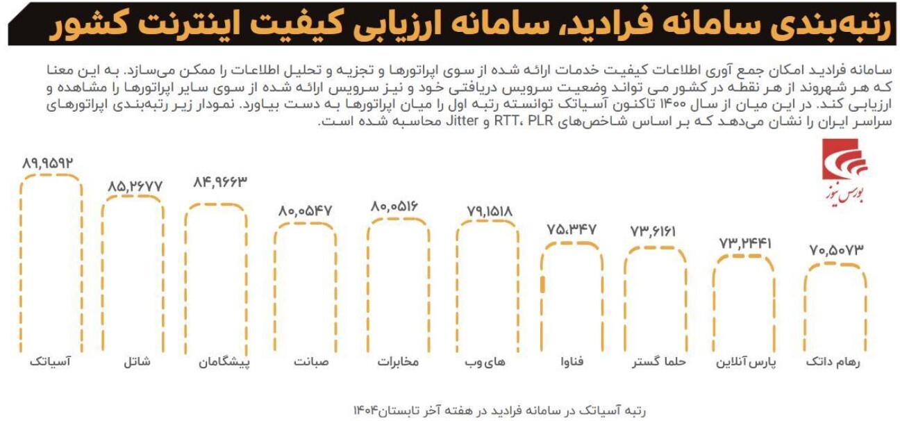 آسیاتک بر خلاف شایعات عجیب به روند رشدی خود ادامه می&zwnj;دهد