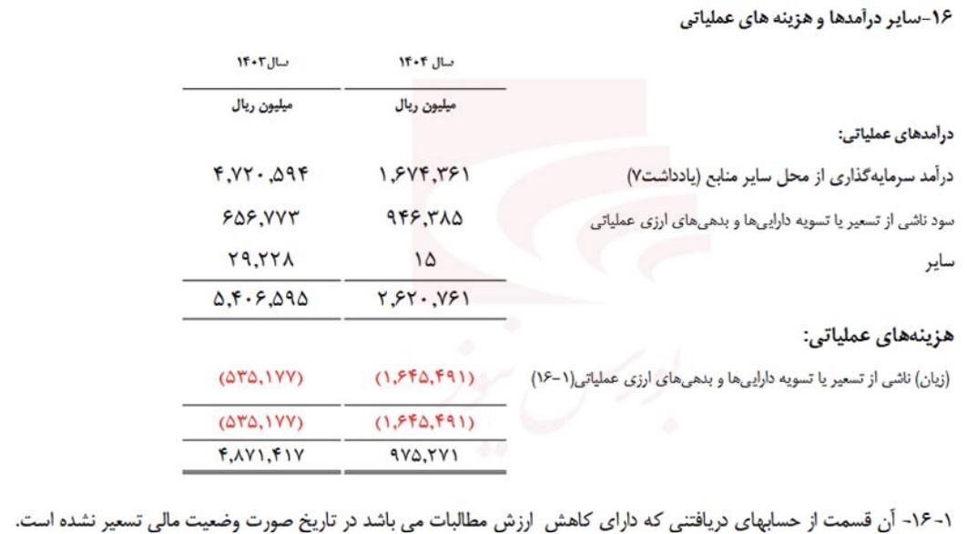 عملکرد معمولی بیمه ما در سال ۱۴۰۴ عملکرد معمولی بیمه ما در سال ۱۴۰۴