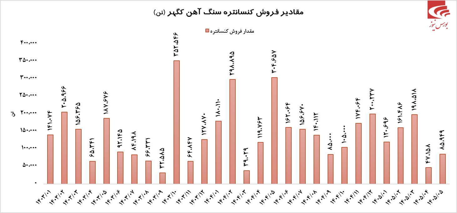 فروش درخشان