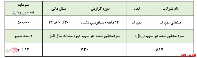 عملکرد 
