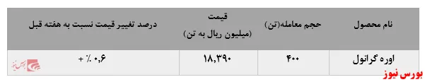 مشتری 