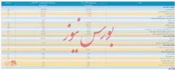 انتشار صورت مالی ۱۲ ماهه 