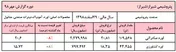 اوره داخلی 