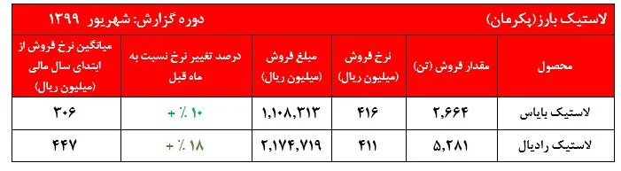 ادامه افت سهام 
