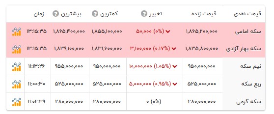 قیمت انواع سکه- ۱۸ مرداد ۱۴۰۵