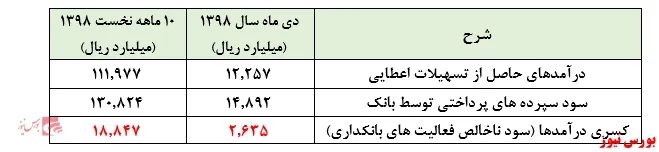 بازگشت ۱۲۰ ریالی 