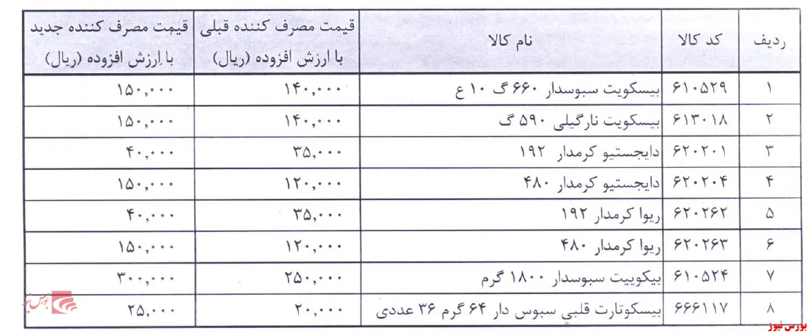 بیسکویت های 
