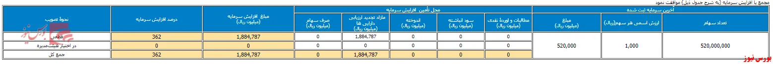 سرمایه 