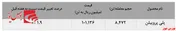 عملکرد خیره‌کننده پلی‌پروپیلن جم