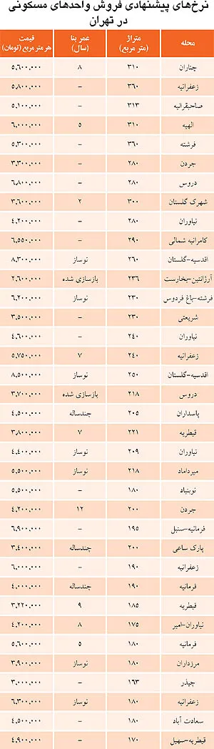 قیمت آپارتمان لوکس در تهران چقدر است؟