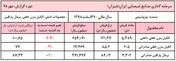 نوسان نرخی که به نفع الکیل 