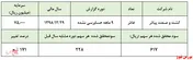 افزایش درآمد 