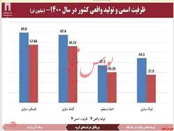 اخبار خوش 