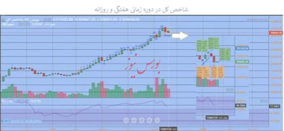 نگاهی به خرید و فروش حقوقی‌ها