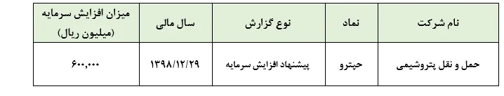 پیشنهاد افزایش سرمایه ۳۰۰ درصدی 