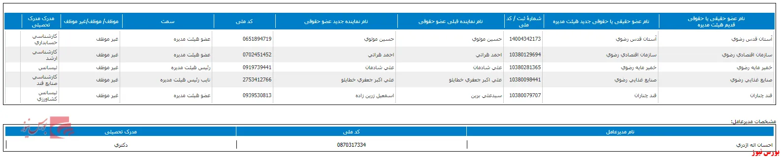 تغییر در هیات مدیره 
