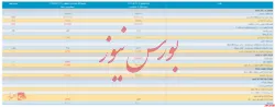 انتشار صورت مالی ۱۲ ماهه زیرمجموعه 