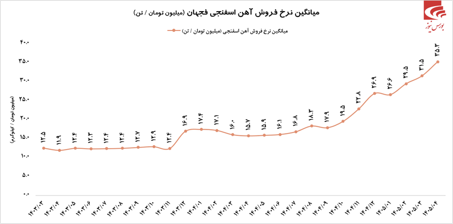 رشدهای خوب رشدهای خوب