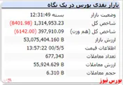 رنگ قرمز شاخص در پایان معاملات