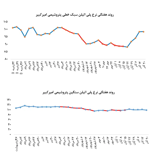 نوار فروش پلی‌اتیلن سبک 