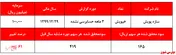 ادامه تیره بختی‌های 