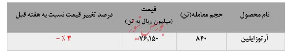 تقاضایی برای پارازایلین پتروشیمی برزویه نبود
