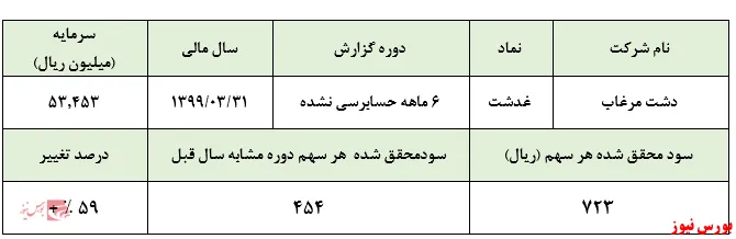خیارشور‌های جادویی