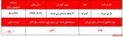 کسی پاسخ زیان‌های سنگین سهامداران 