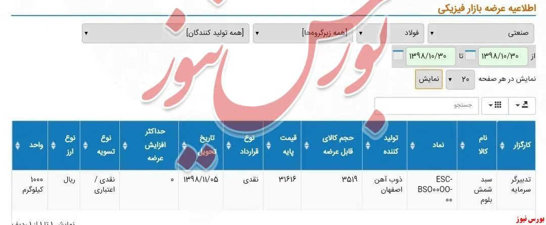 عرضه شمش برای ناودانی و نبشی در بورس کالا
