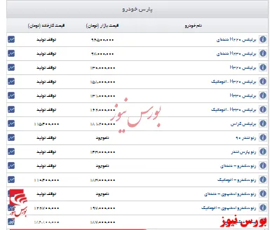 اعلام قیمت روز مدیران خودرو و کرمان موتور+جدول