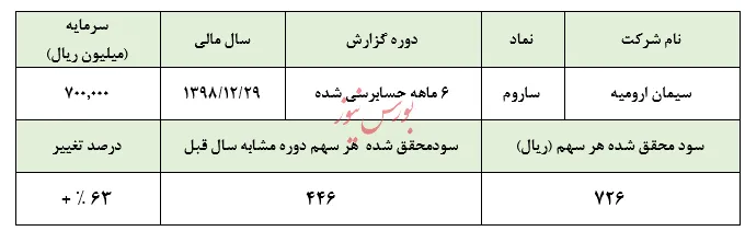 مهر تایید حسابرس بر سودآوری 