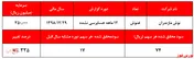 ردپای سفته‌بازان شناخته شده در 