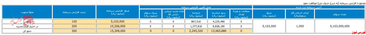 مجمع 