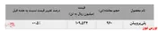 افزایش فروش پلی‌پروپیلن 
