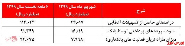 ادامه روند امیدوارکننده 
