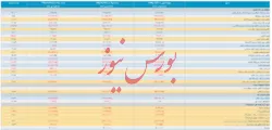 انتشار صورت‌های مالی تلفیقی حسابرسی نشده 