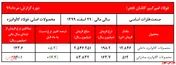 گالوانیزه صادراتی 